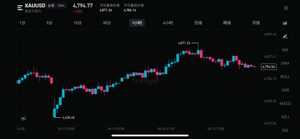 王光卫诗词《定风波·交易员》