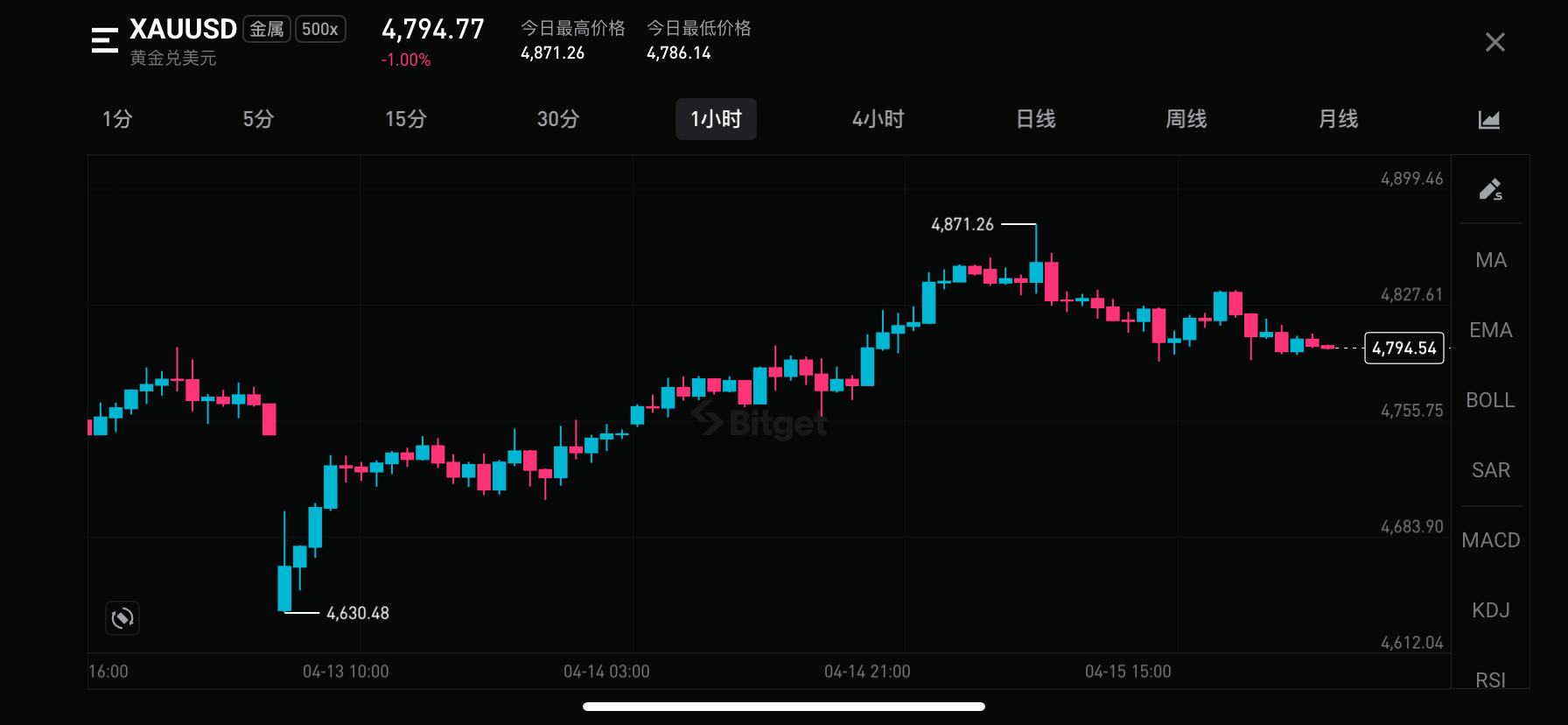 定风波·交易员